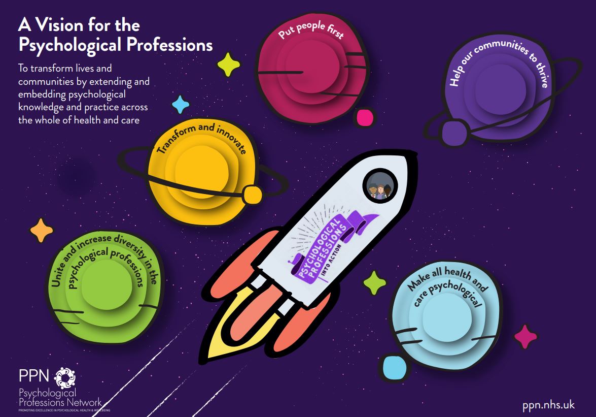 Rocket ship launching into space, surrounded by planets representing each vision
