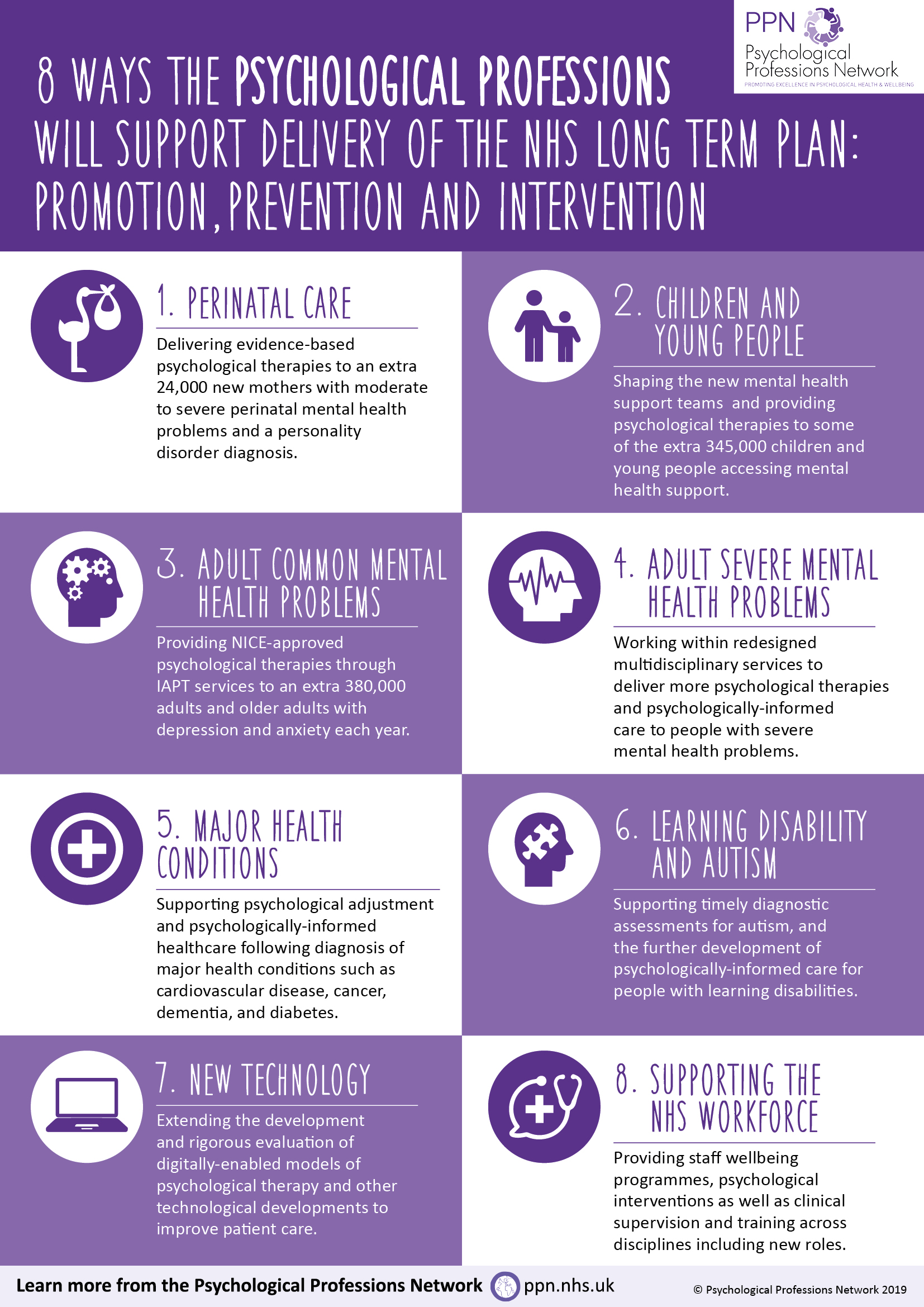 PPN NHS Long Term Plan Infographic