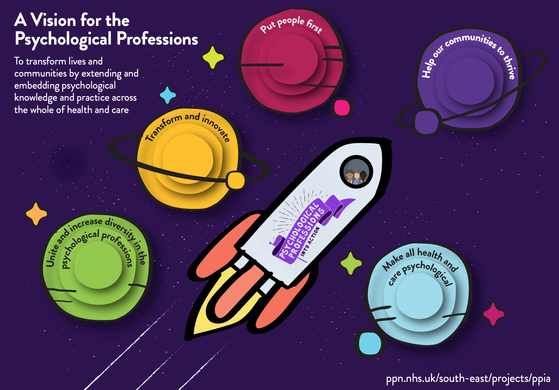 A Vision for the Psychological Professions